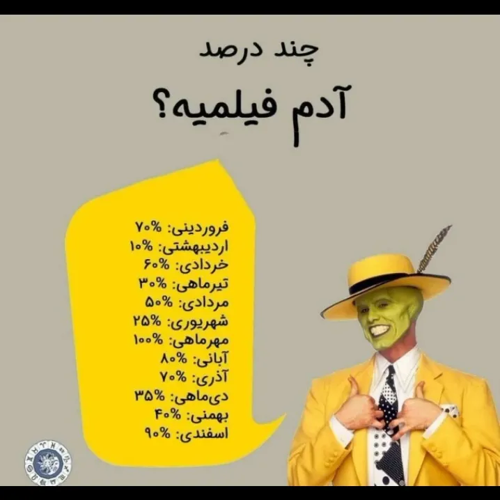 درمورد همه درست نیست، مثلا خودم با اینکه بهمنم ولی درصد فیلمی بودنم از این خیلی بیشتر.<br />
در مورد شما درست؟