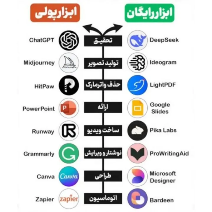 البته‌ بیشتر پولی ها رایگان شده ( بیشتر رایگان ها پولی شده🥴)