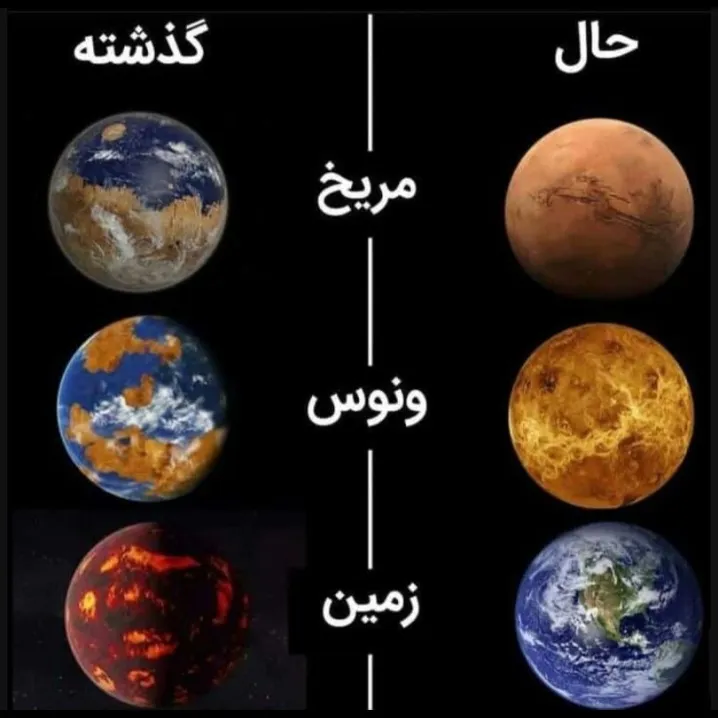 زمین داره به گذشتش‌ بر می گرد