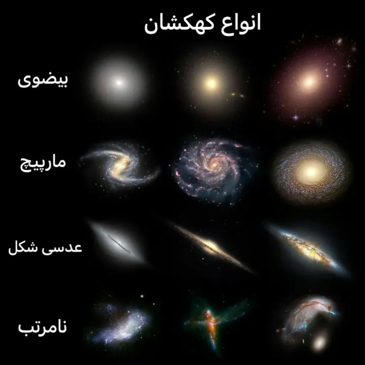 کهکشان راه شیری یک کهکشان مارپیچ و ما داخل یکی از بازو های اونیم.